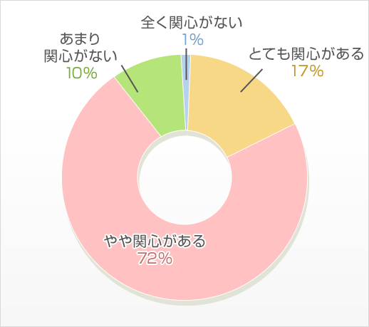 入園対象者データ
